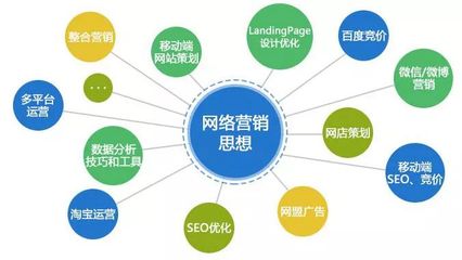 網絡營銷怎么做？掌握這三點技術推廣策略，讓你事半功倍
